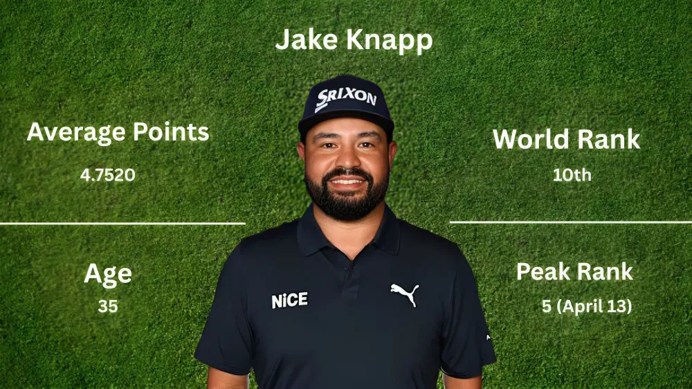 JJ Spaun Wife, Stats, Family, Net Worth & Full 2026 Life Story
