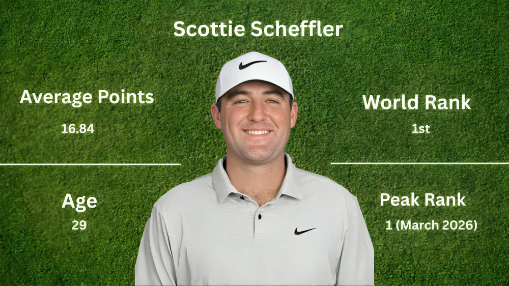 scottie scheffler net worth