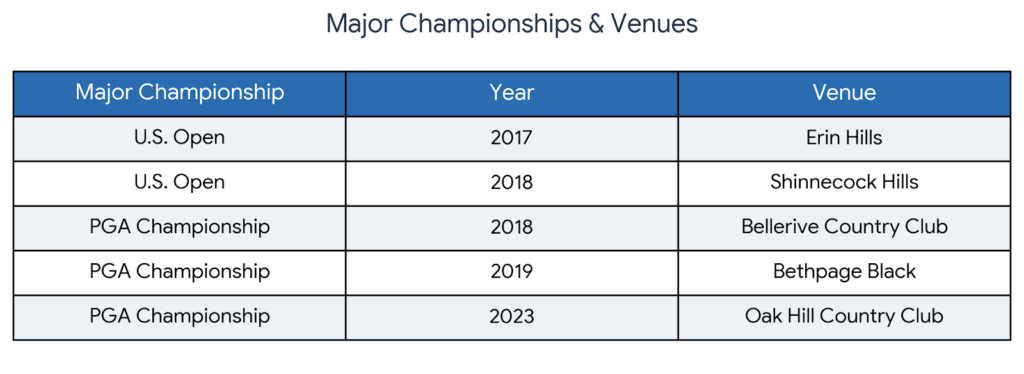 brooks koepka major wins