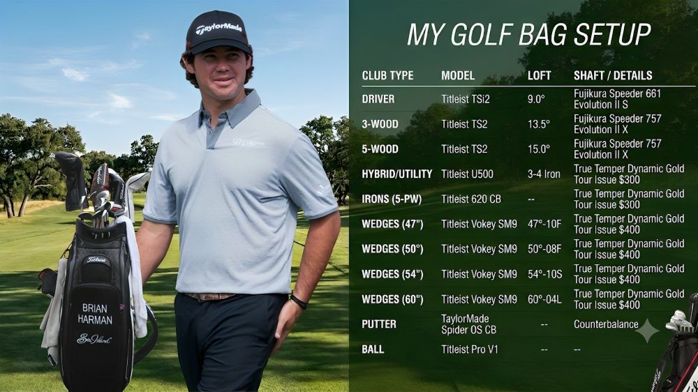 Brian Harman WITB 2026: Full Bag Breakdown