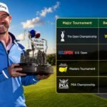 Brian Harman Majors: 2023 Claret Jug & 2026 Results